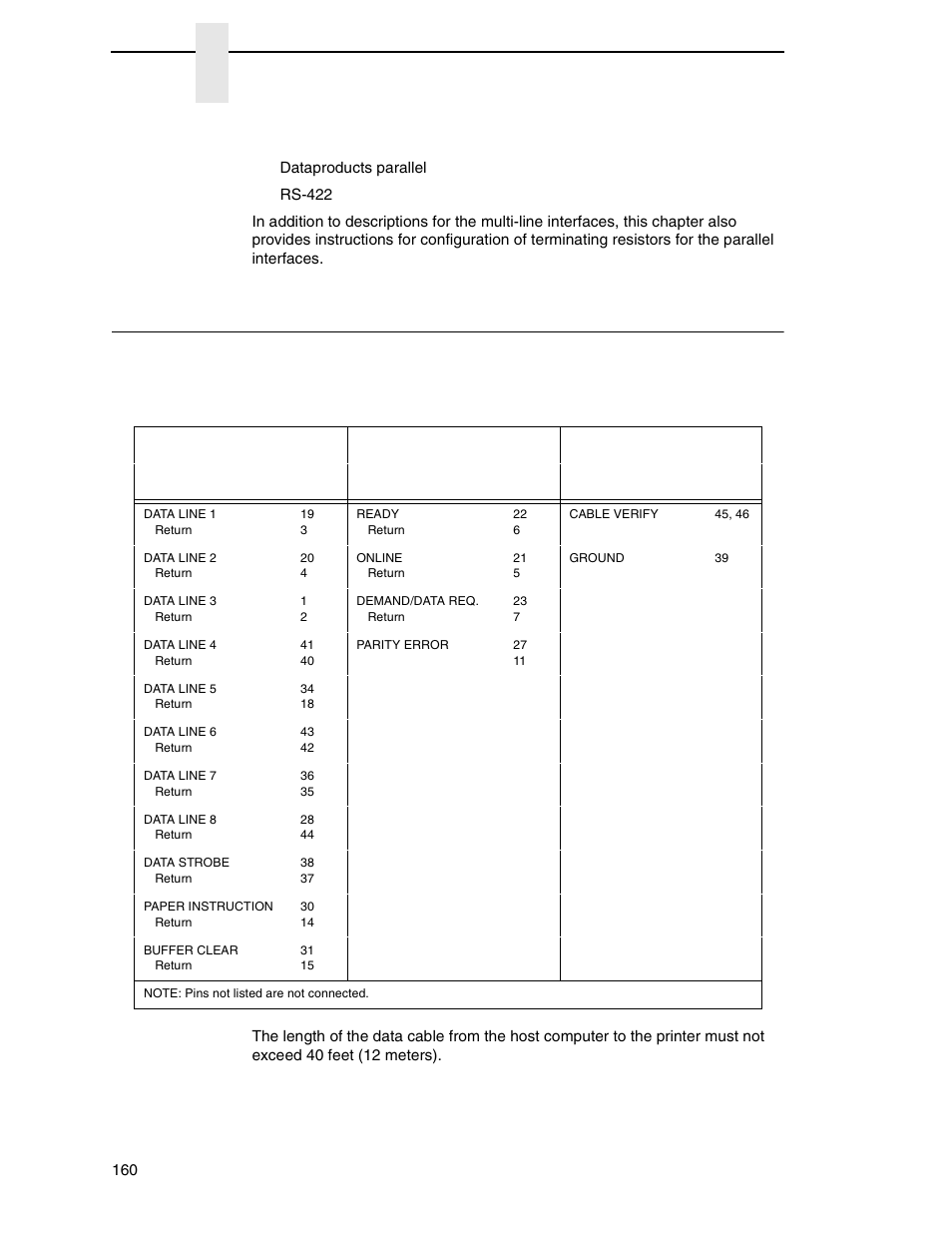 Dataproducts parallel interface, Chapter 5, Optional host interfaces | Printronix N7000 H-Series Cartridge Ribbon Printer User Manual | Page 160 / 292