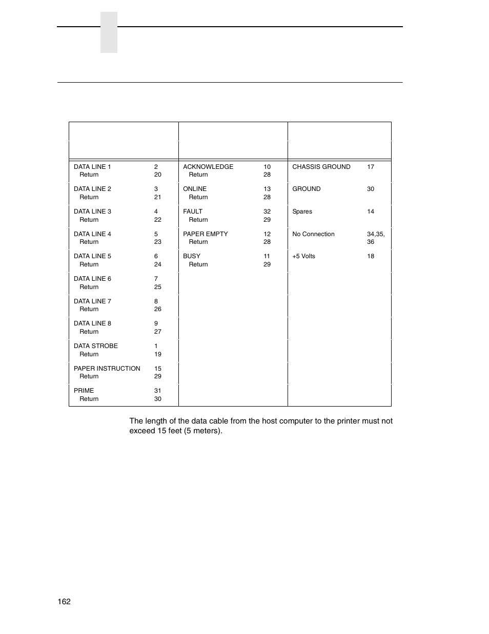 Centronics parallel interface, Chapter 5 | Printronix N7000 H-Series Cartridge Ribbon Printer User Manual | Page 162 / 292
