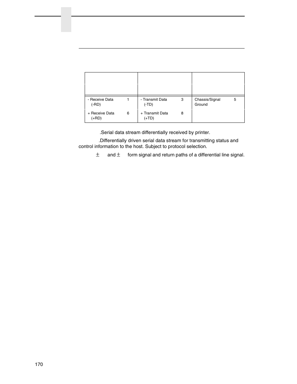 Rs-422, Chapter 5 | Printronix N7000 H-Series Cartridge Ribbon Printer User Manual | Page 170 / 292