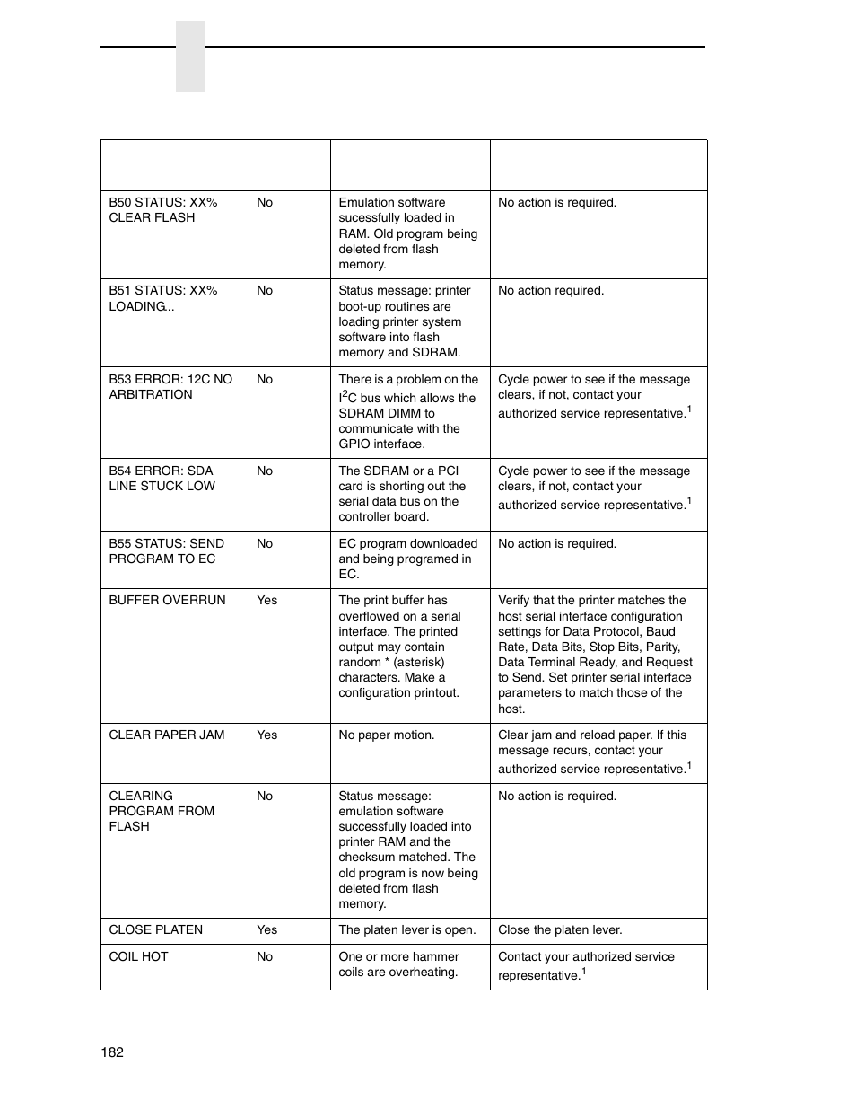 Chapter 7 | Printronix N7000 H-Series Cartridge Ribbon Printer User Manual | Page 182 / 292