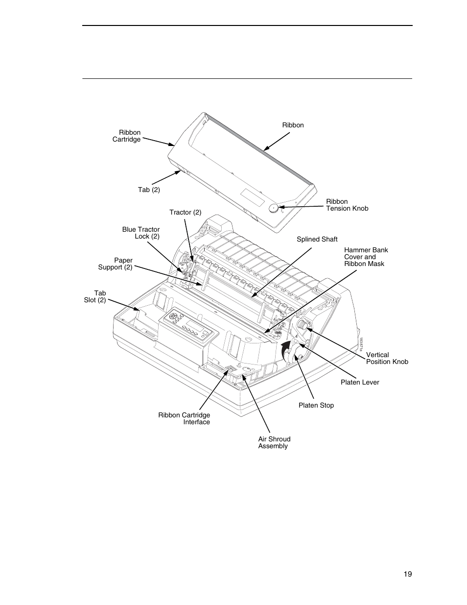 Printer component locations | Printronix N7000 H-Series Cartridge Ribbon Printer User Manual | Page 19 / 292