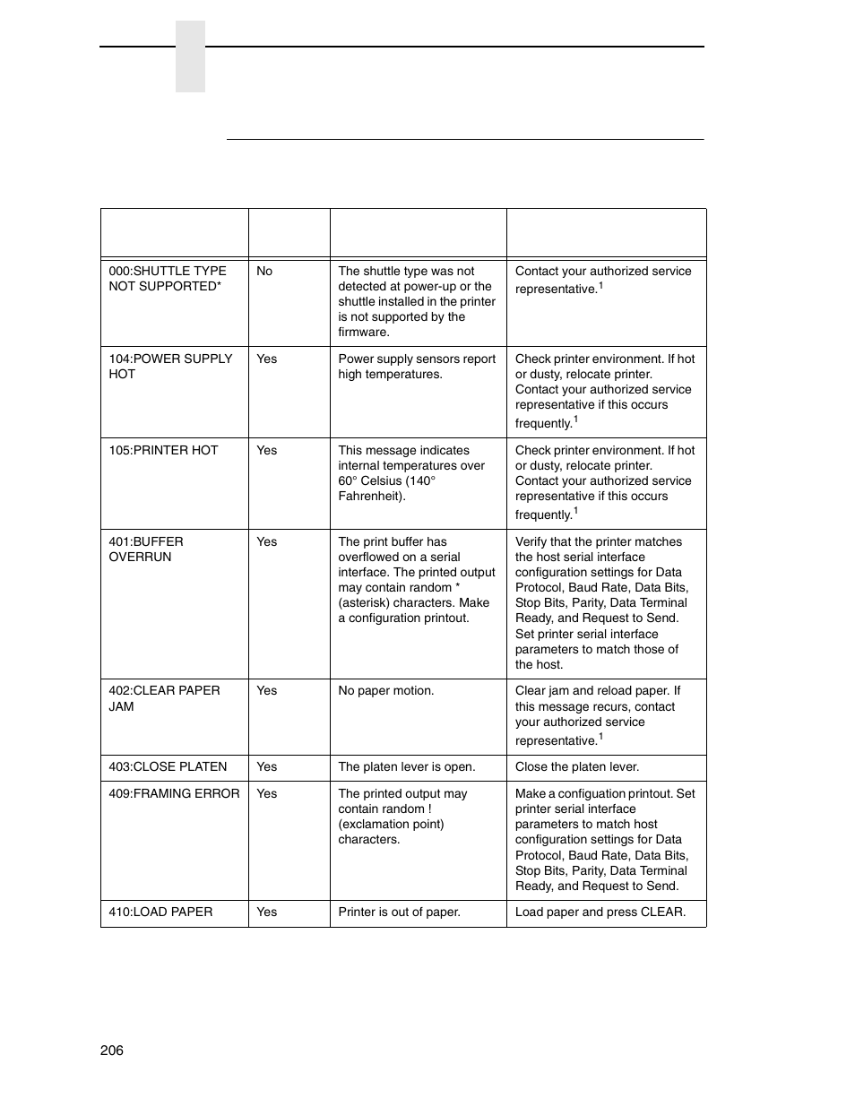 N7000 h-series printers fault messages, Chapter 7 | Printronix N7000 H-Series Cartridge Ribbon Printer User Manual | Page 206 / 292