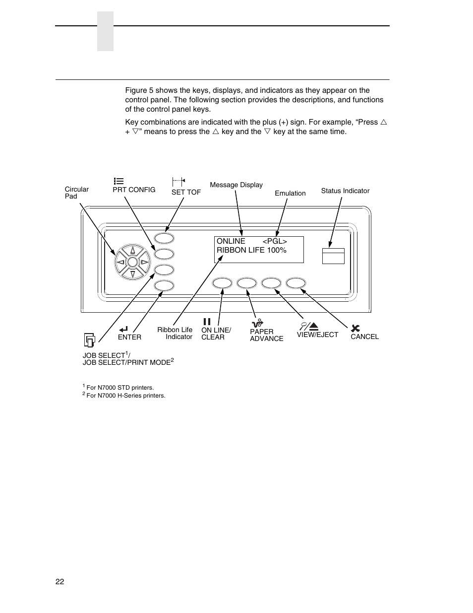 The control panel, Chapter 3 | Printronix N7000 H-Series Cartridge Ribbon Printer User Manual | Page 22 / 292