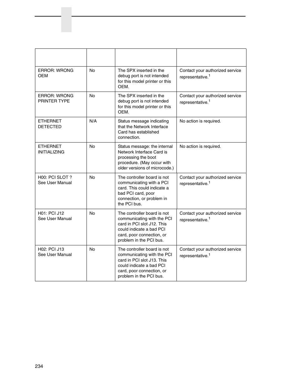 Chapter 7 | Printronix N7000 H-Series Cartridge Ribbon Printer User Manual | Page 234 / 292