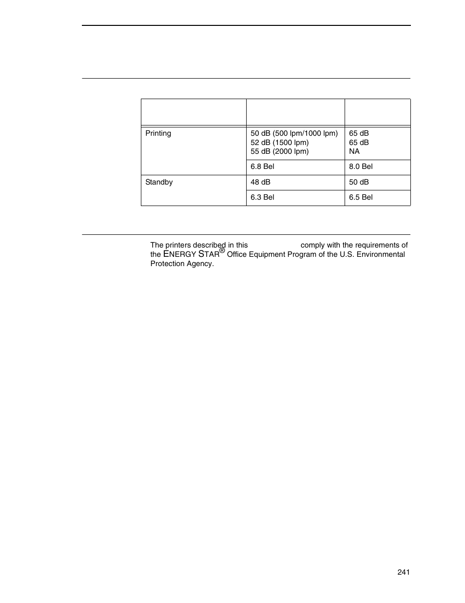 Acoustic noise level, Energy star, Acoustic noise level energy star | Printronix N7000 H-Series Cartridge Ribbon Printer User Manual | Page 241 / 292