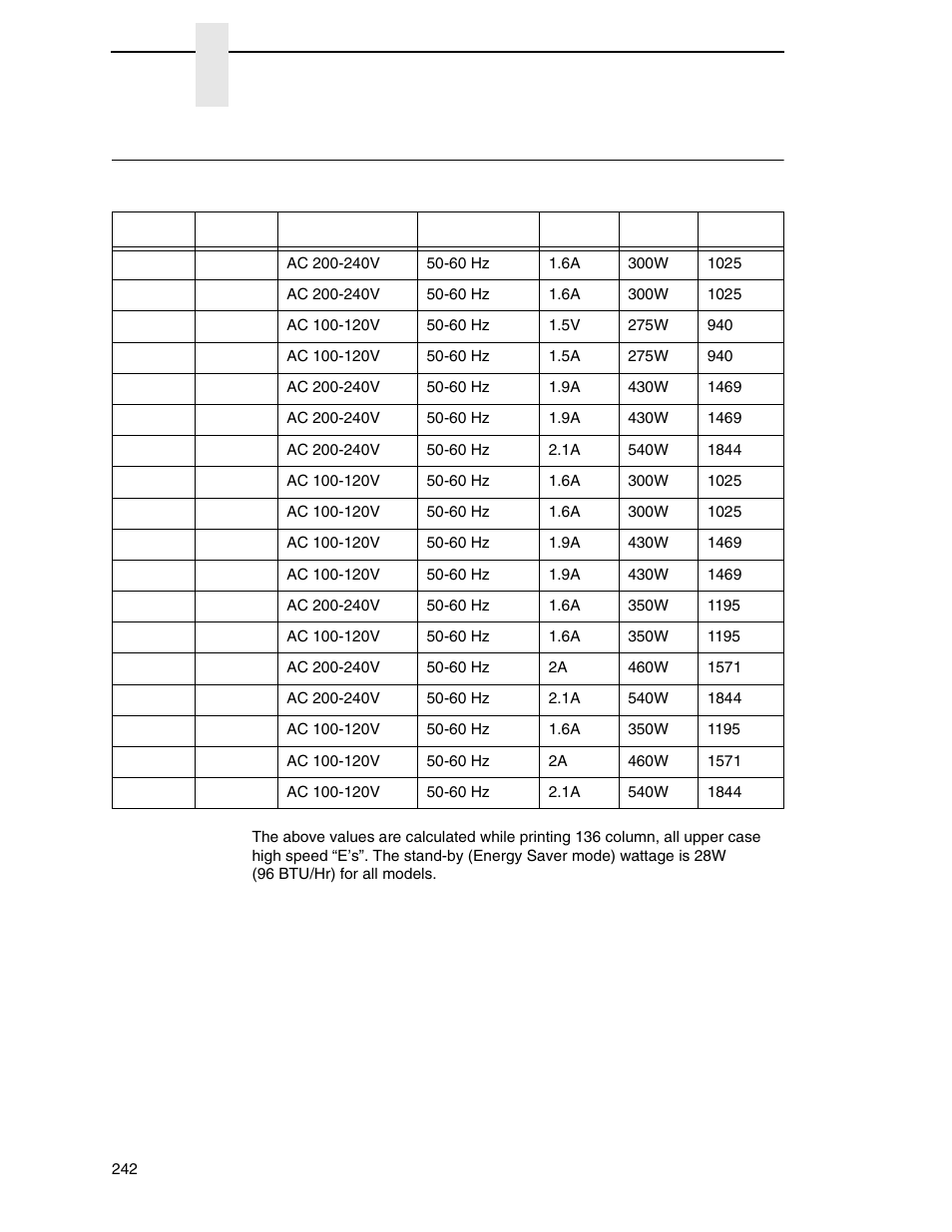 Electrical characteristics | Printronix N7000 H-Series Cartridge Ribbon Printer User Manual | Page 242 / 292