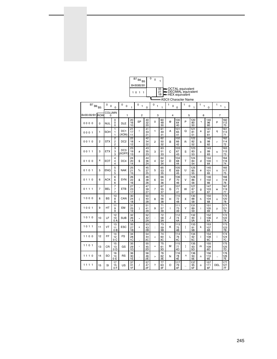 B ascii character set, Ascii character set | Printronix N7000 H-Series Cartridge Ribbon Printer User Manual | Page 245 / 292