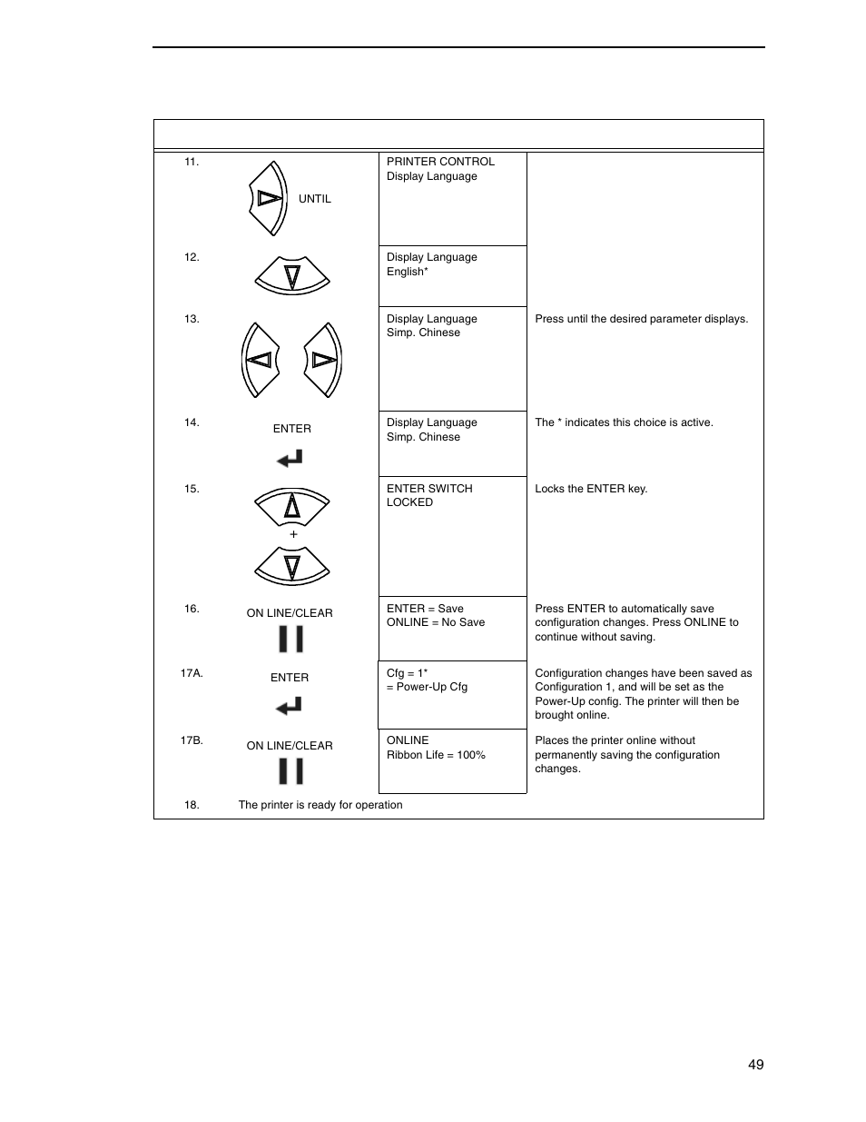 Printronix N7000 H-Series Cartridge Ribbon Printer User Manual | Page 49 / 292