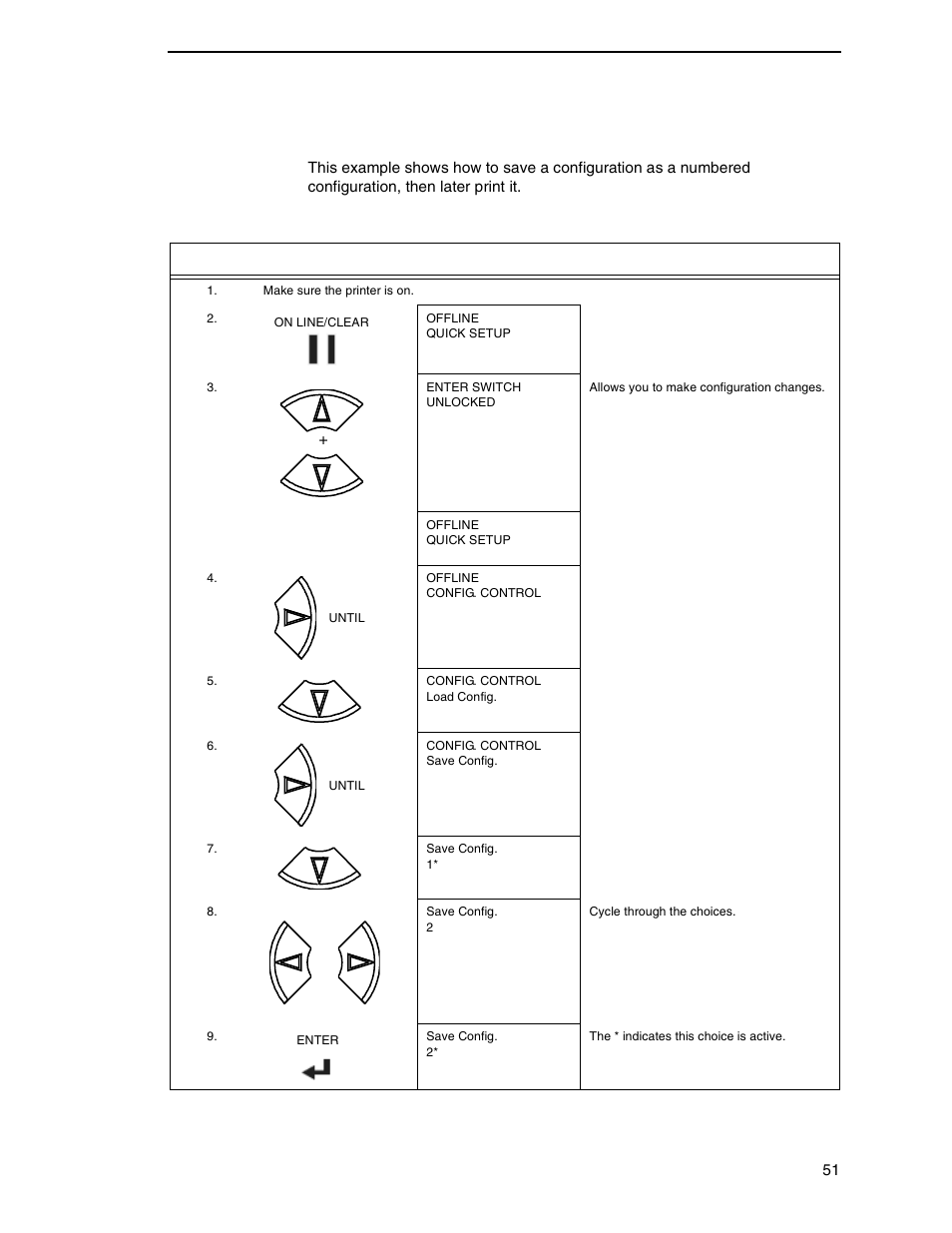 Example 1 | Printronix N7000 H-Series Cartridge Ribbon Printer User Manual | Page 51 / 292