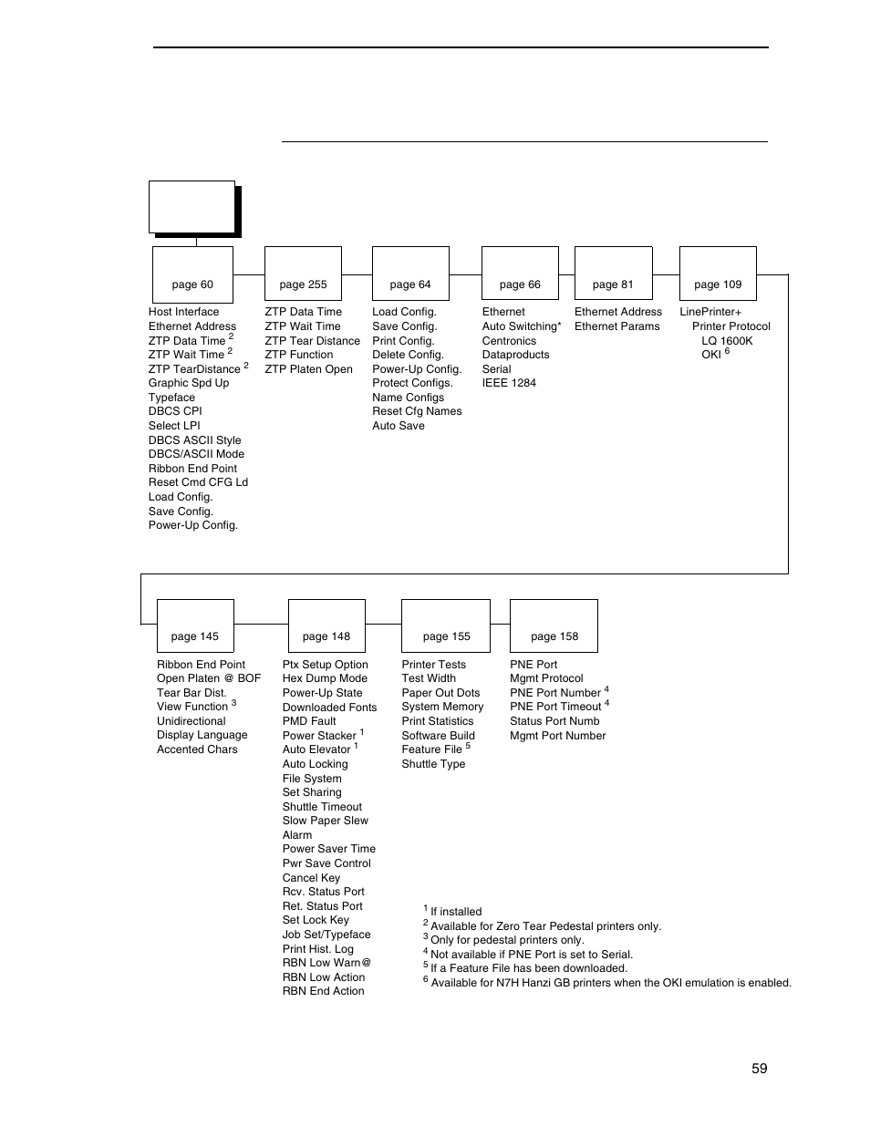 N7000 h-series firmware | Printronix N7000 H-Series Cartridge Ribbon Printer User Manual | Page 59 / 292