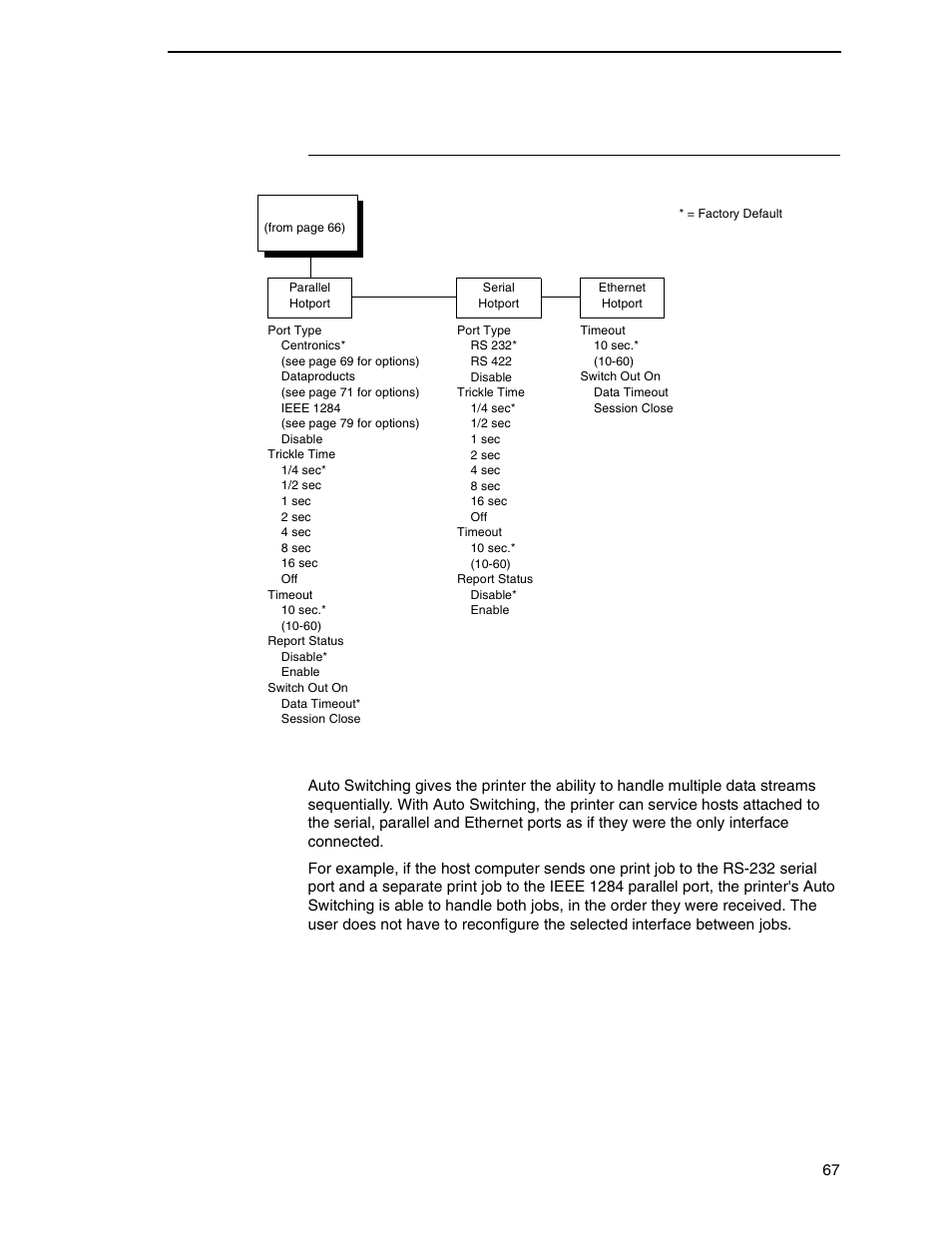Auto switching submenu | Printronix N7000 H-Series Cartridge Ribbon Printer User Manual | Page 67 / 292