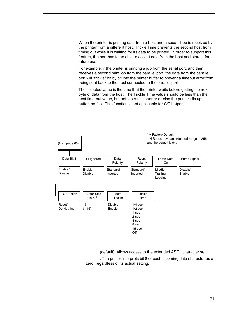 Dataproducts submenu, Trickle time, Data bit 8 | Printronix N7000 H-Series Cartridge Ribbon Printer User Manual | Page 71 / 292