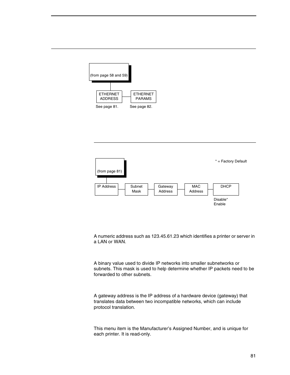 Network setup menu, Ethernet address, Ip address | Subnet mask, Gateway address, Mac address | Printronix N7000 H-Series Cartridge Ribbon Printer User Manual | Page 81 / 292
