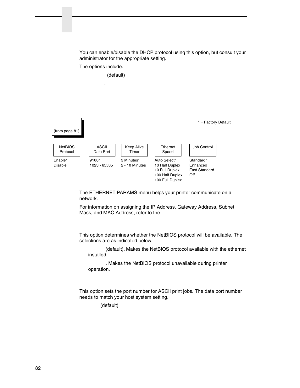 Ethernet params, Dhcp, Netbios protocol | Ascii data port, Chapter 4 | Printronix N7000 H-Series Cartridge Ribbon Printer User Manual | Page 82 / 292