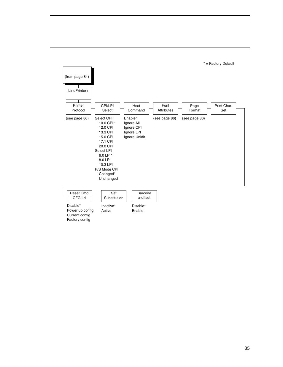 Lineprinter+ emulation (n7000 std) | Printronix N7000 H-Series Cartridge Ribbon Printer User Manual | Page 85 / 292