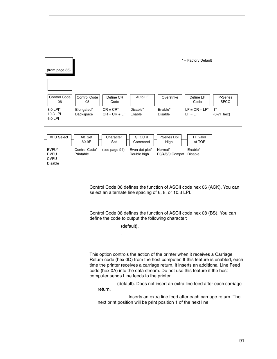 P-series emulation, Control code 06, Control code 08 | Define cr code | Printronix N7000 H-Series Cartridge Ribbon Printer User Manual | Page 91 / 292
