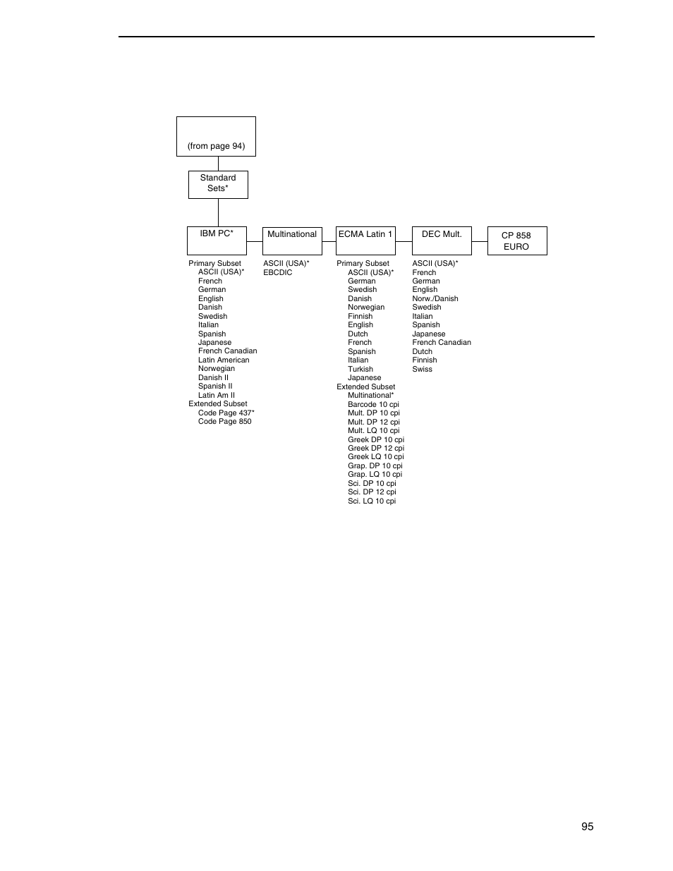 P-series emulation 95 | Printronix N7000 H-Series Cartridge Ribbon Printer User Manual | Page 95 / 292