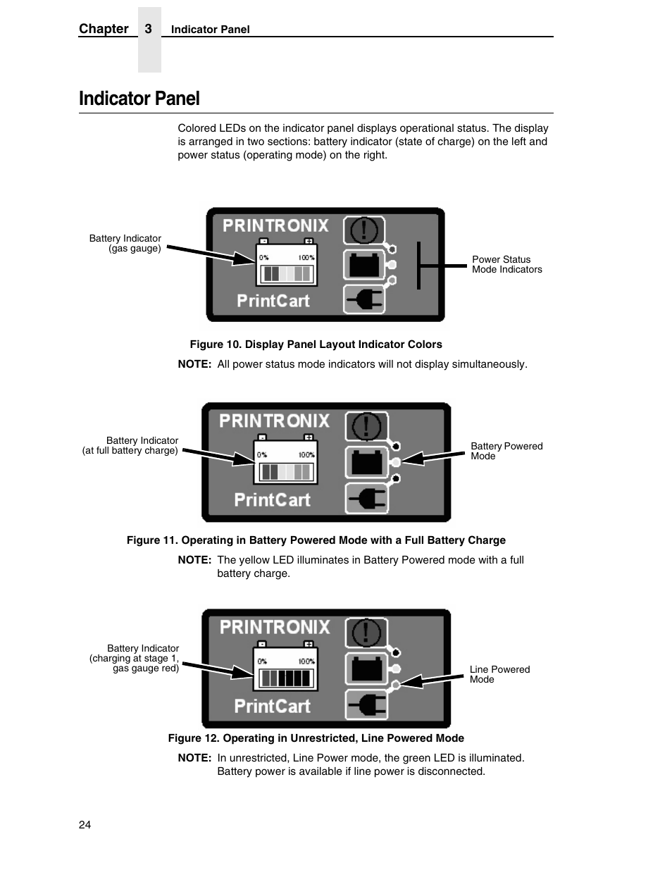 Indicator panel | Printronix PrintCart User Manual | Page 24 / 62