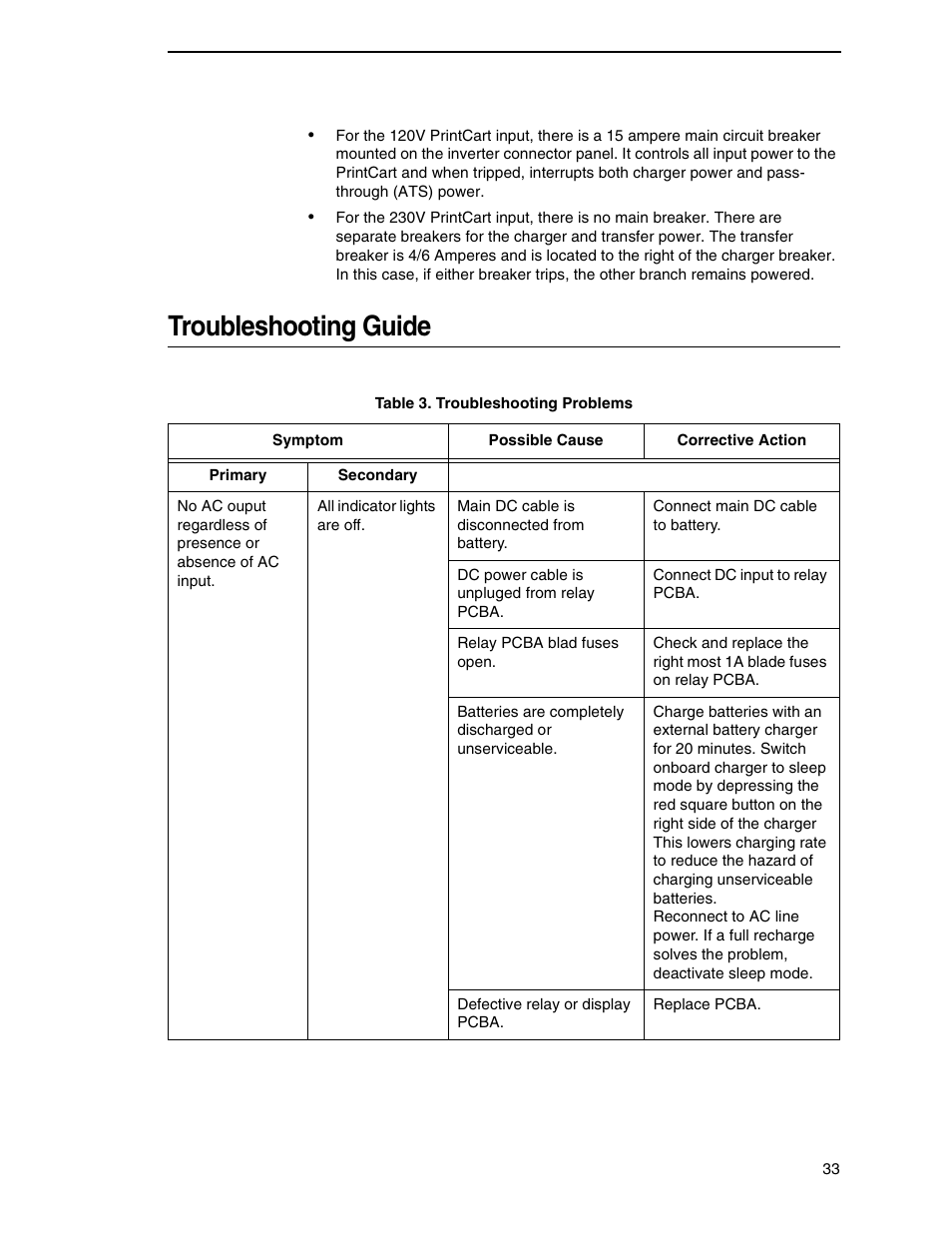 Troubleshooting guide | Printronix PrintCart User Manual | Page 33 / 62