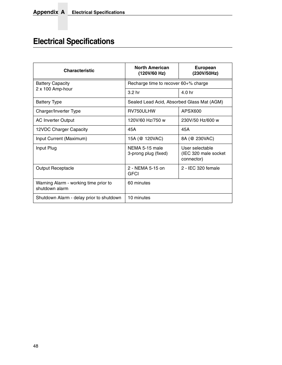 Electrical specifications | Printronix PrintCart User Manual | Page 48 / 62