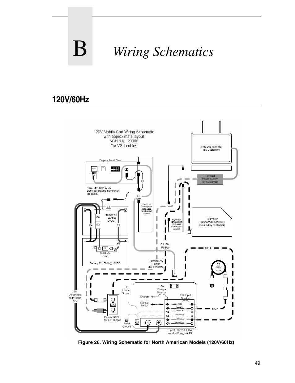 B wiring schematics, 120v/60hz, Wiring schematics | Printronix PrintCart User Manual | Page 49 / 62
