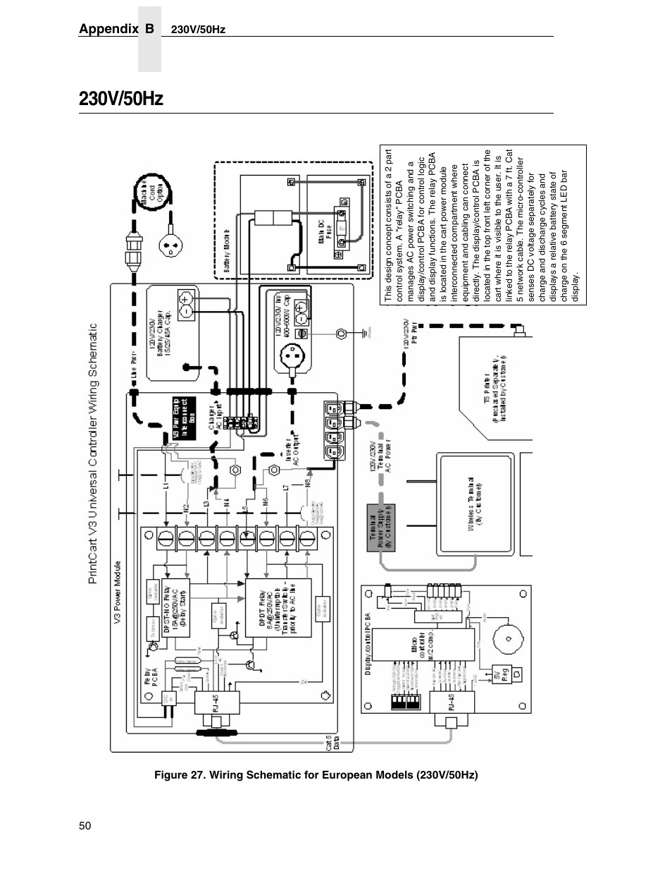 230v/50hz, Appendix b | Printronix PrintCart User Manual | Page 50 / 62