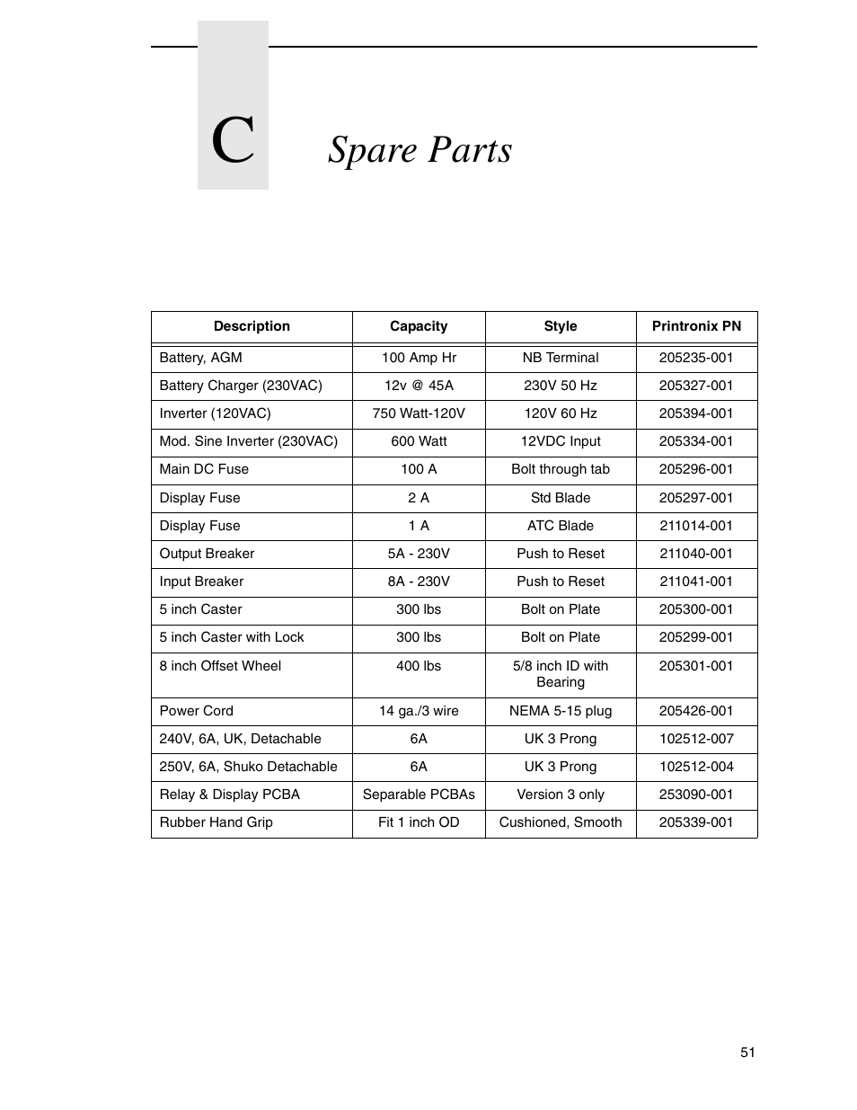 C spare parts, Spare parts | Printronix PrintCart User Manual | Page 51 / 62