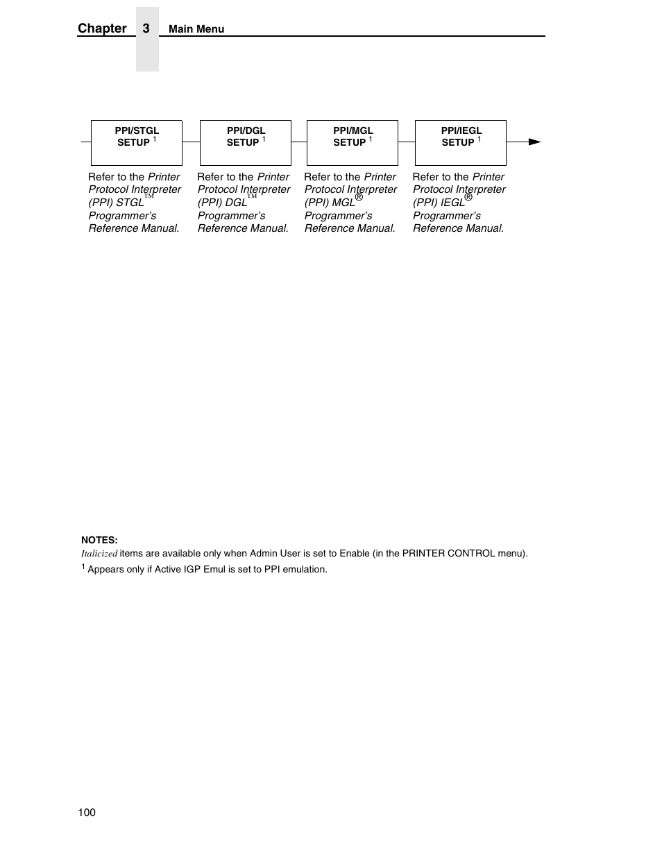 Chapter 3 | Printronix SL5000r RFID Smart Label and Thermal Printers User Manual | Page 100 / 394