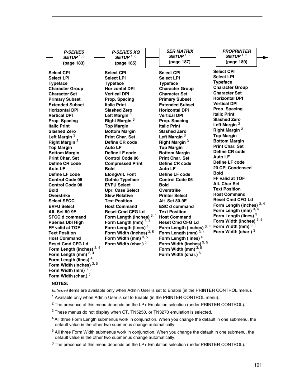 Printronix SL5000r RFID Smart Label and Thermal Printers User Manual | Page 101 / 394