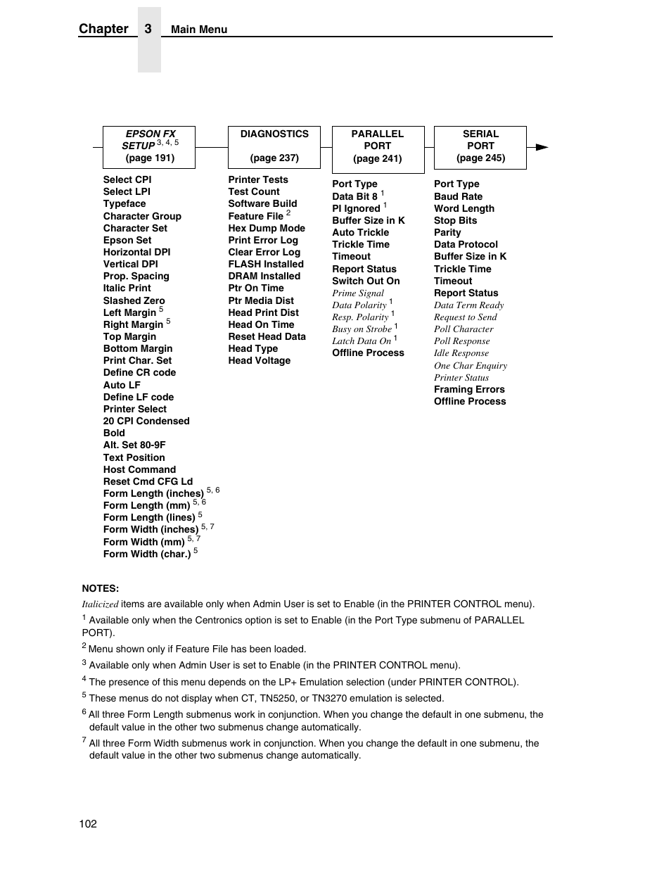 Chapter 3 | Printronix SL5000r RFID Smart Label and Thermal Printers User Manual | Page 102 / 394