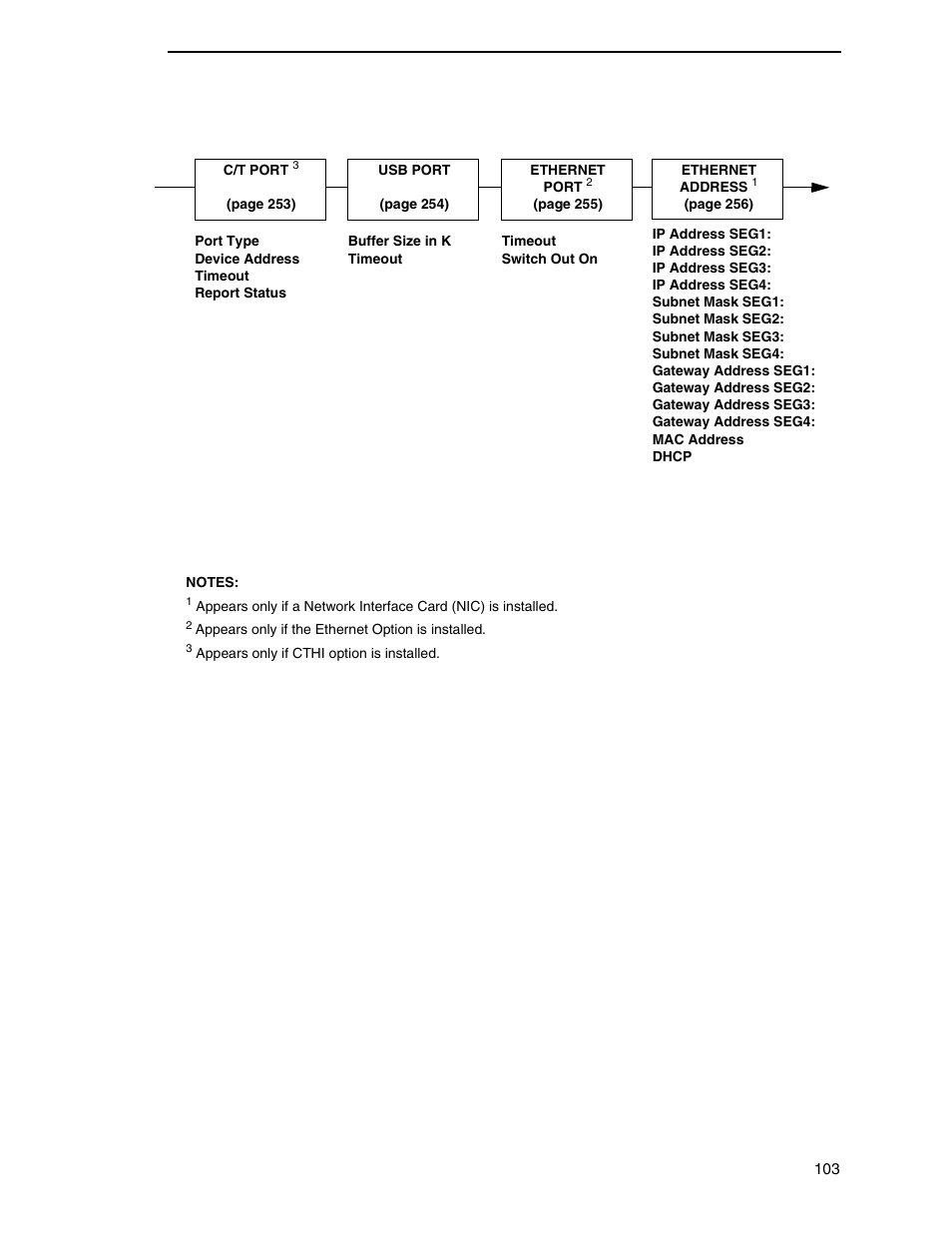 Printronix SL5000r RFID Smart Label and Thermal Printers User Manual | Page 103 / 394