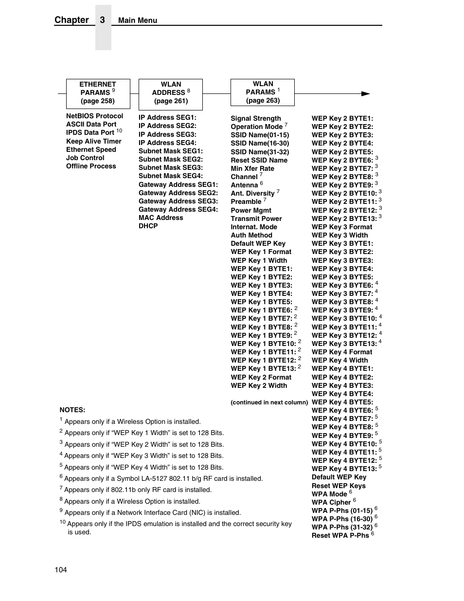 Chapter 3 | Printronix SL5000r RFID Smart Label and Thermal Printers User Manual | Page 104 / 394