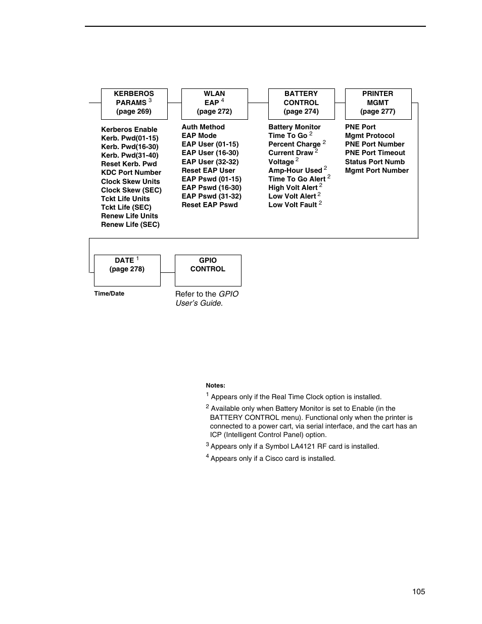 Printronix SL5000r RFID Smart Label and Thermal Printers User Manual | Page 105 / 394