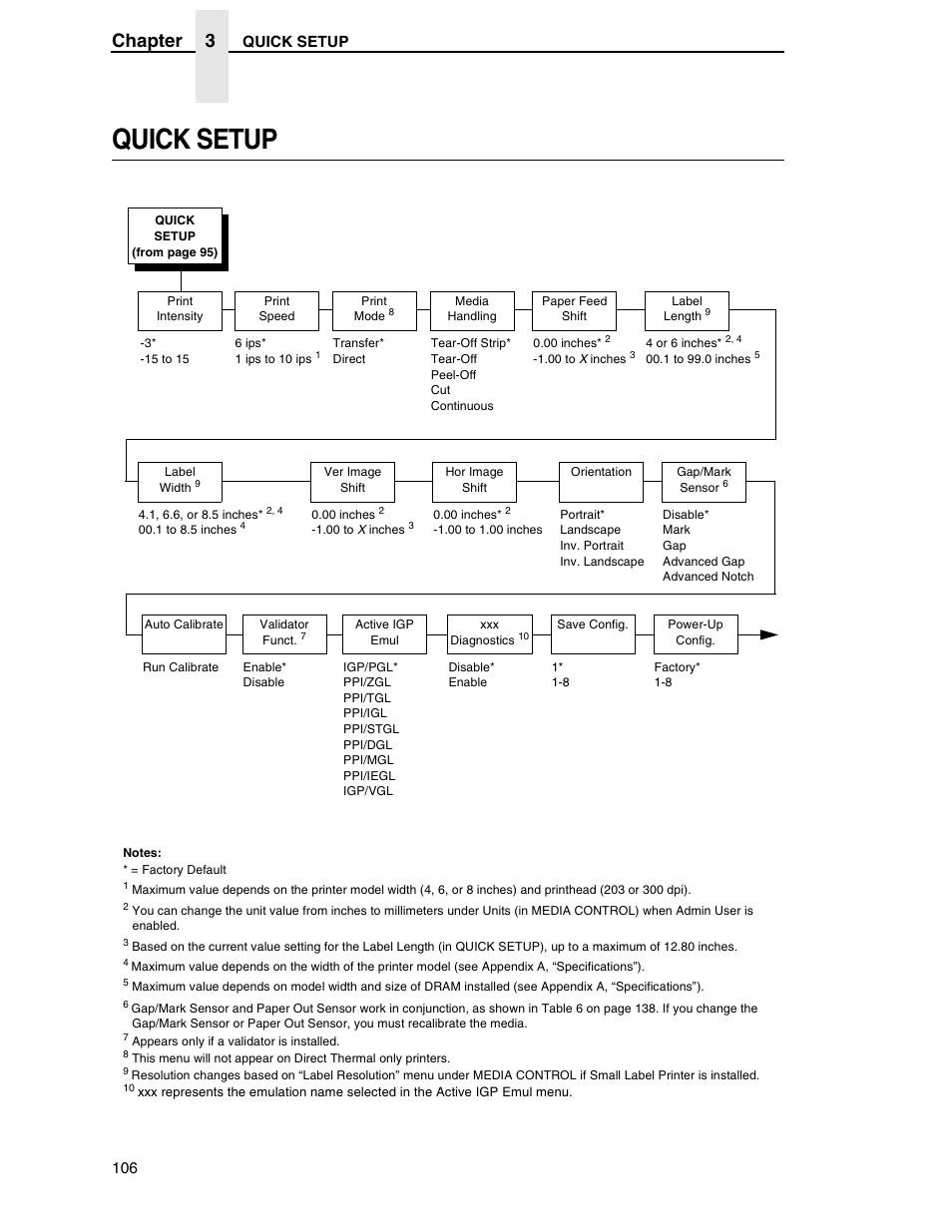 Quick setup, Chapter 3 | Printronix SL5000r RFID Smart Label and Thermal Printers User Manual | Page 106 / 394