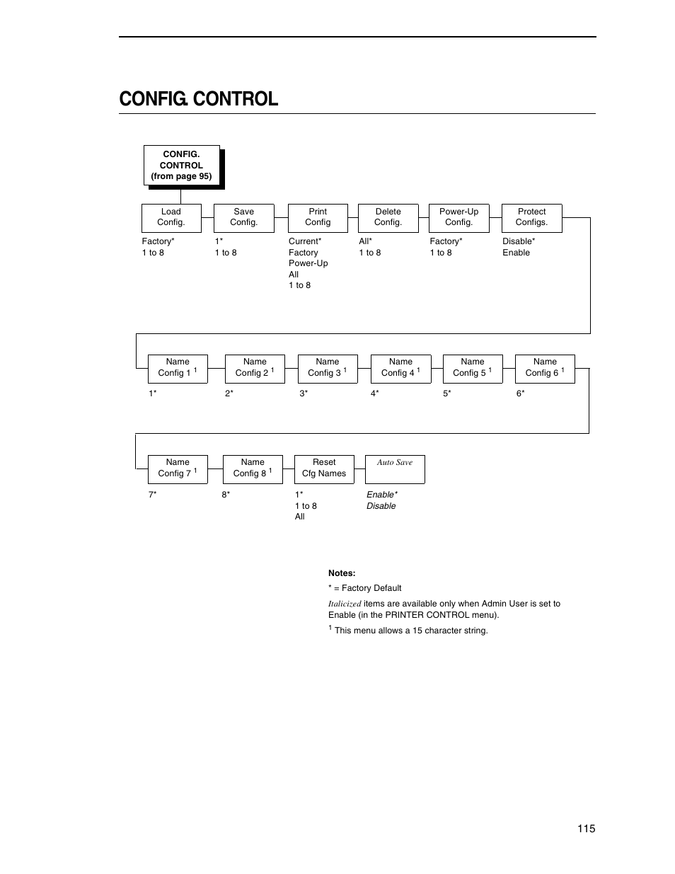 Config. control | Printronix SL5000r RFID Smart Label and Thermal Printers User Manual | Page 115 / 394