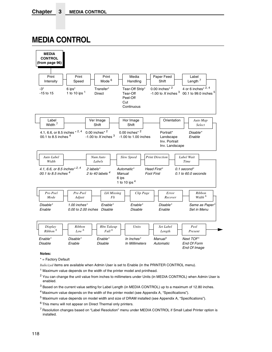 Media control, Chapter 3 | Printronix SL5000r RFID Smart Label and Thermal Printers User Manual | Page 118 / 394