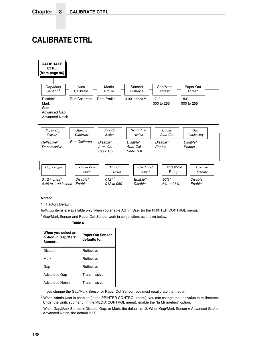 Calibrate ctrl, Table 6 o, N in table 6 | Chapter 3 | Printronix SL5000r RFID Smart Label and Thermal Printers User Manual | Page 138 / 394