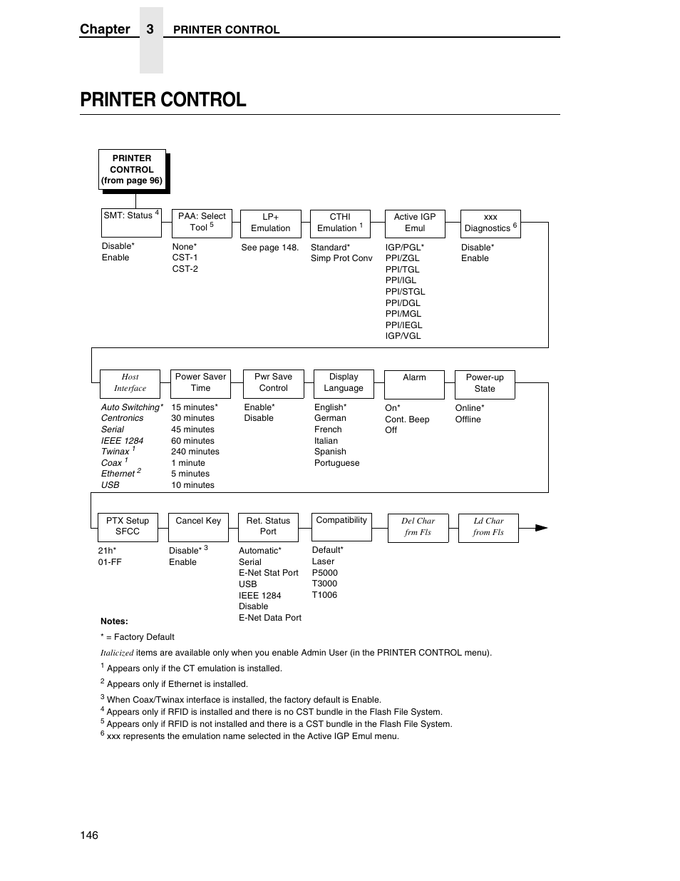 Printer control, Chapter 3 | Printronix SL5000r RFID Smart Label and Thermal Printers User Manual | Page 146 / 394