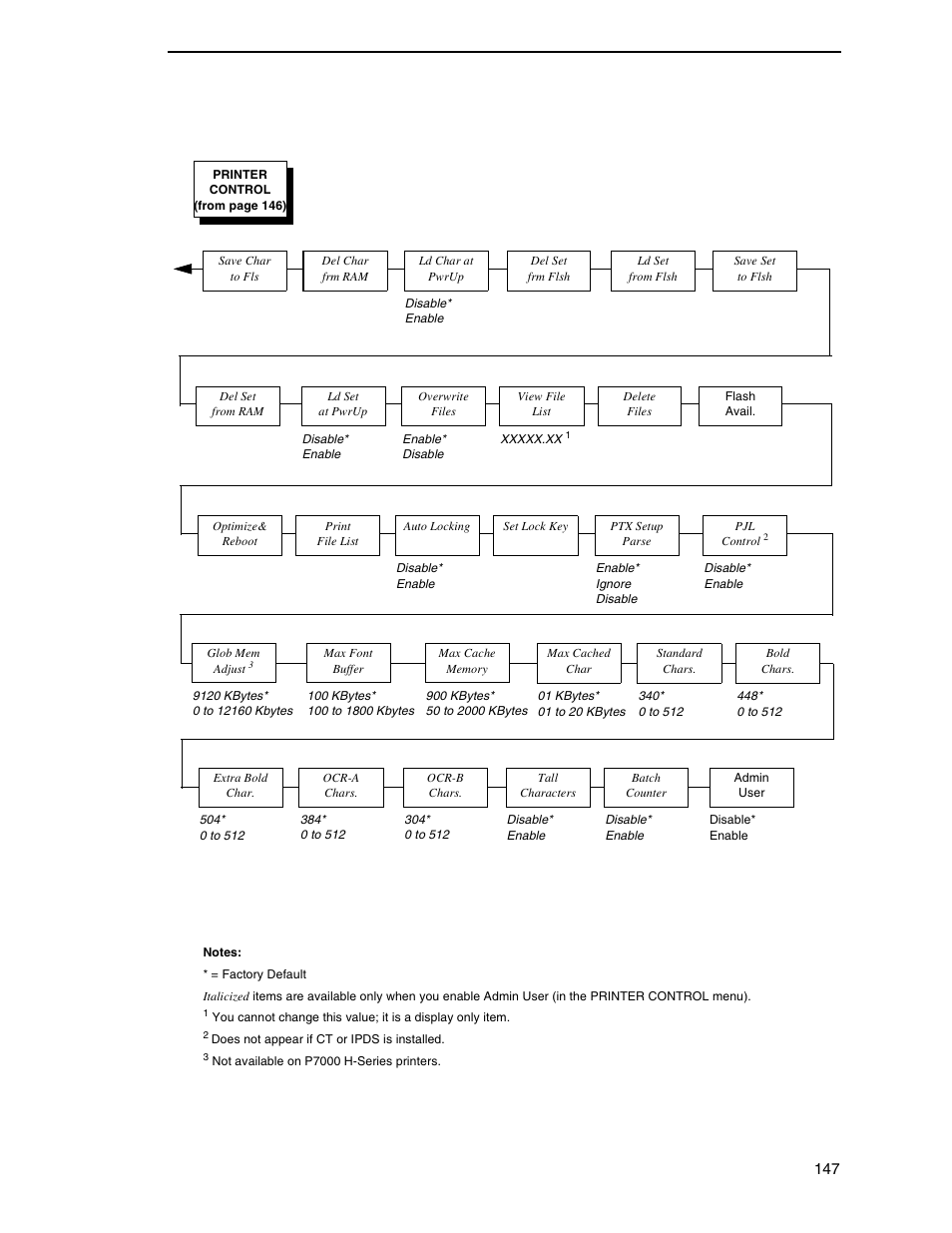 Printronix SL5000r RFID Smart Label and Thermal Printers User Manual | Page 147 / 394