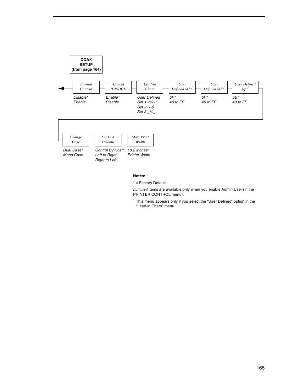 Printronix SL5000r RFID Smart Label and Thermal Printers User Manual | Page 165 / 394