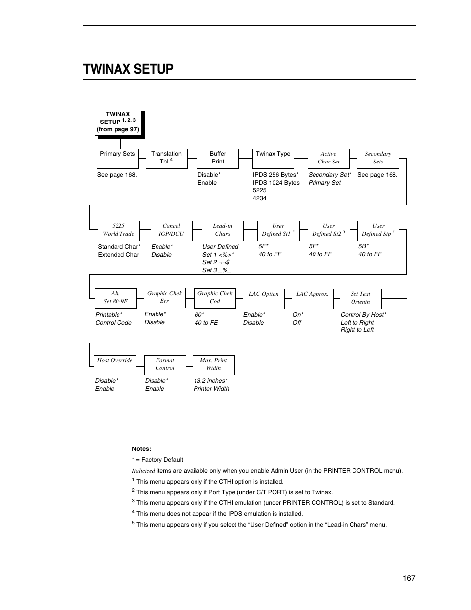 Twinax setup | Printronix SL5000r RFID Smart Label and Thermal Printers User Manual | Page 167 / 394