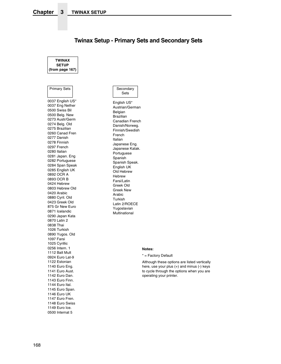 Twinax setup - primary sets and secondary sets, Chapter 3 | Printronix SL5000r RFID Smart Label and Thermal Printers User Manual | Page 168 / 394