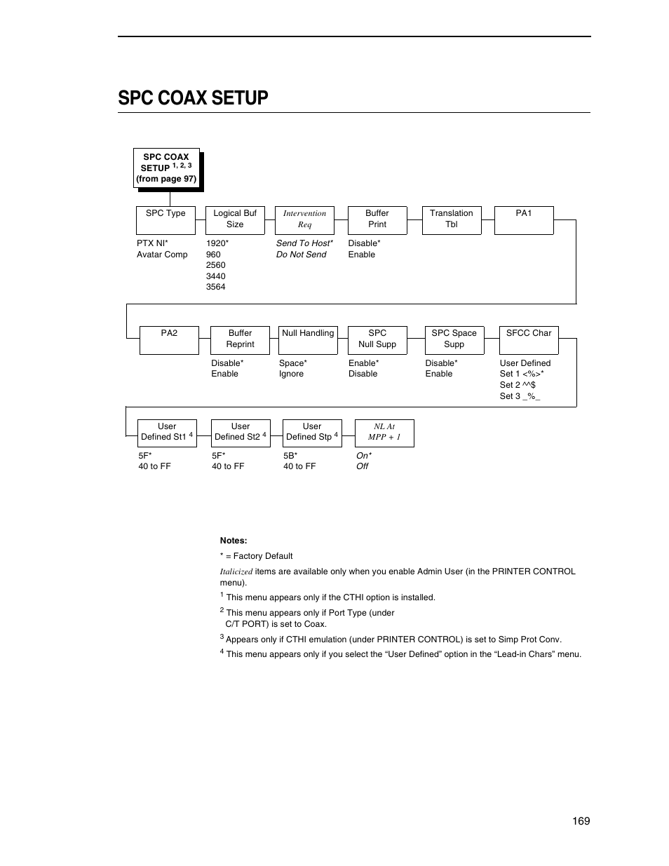 Spc coax setup | Printronix SL5000r RFID Smart Label and Thermal Printers User Manual | Page 169 / 394