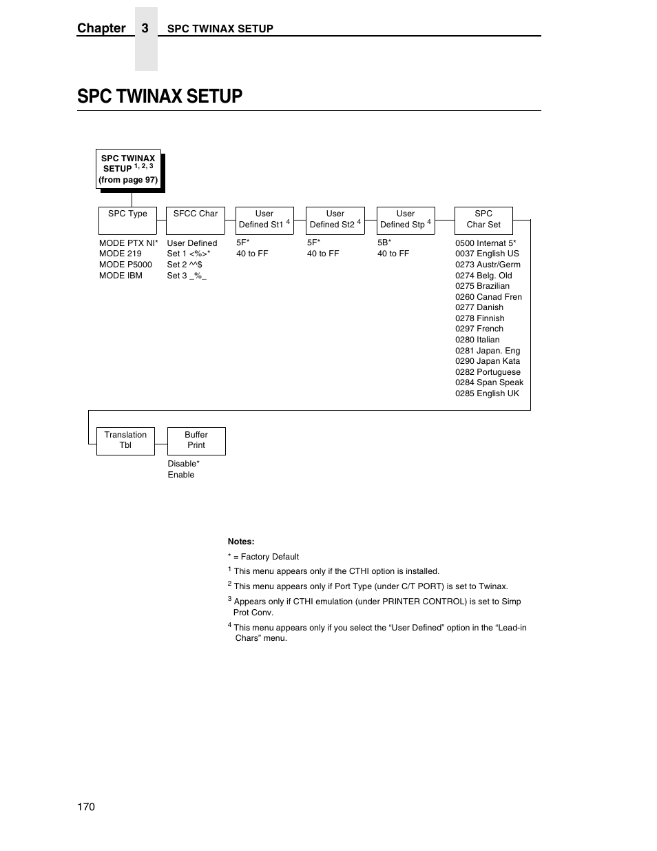 Spc twinax setup, Chapter 3 | Printronix SL5000r RFID Smart Label and Thermal Printers User Manual | Page 170 / 394