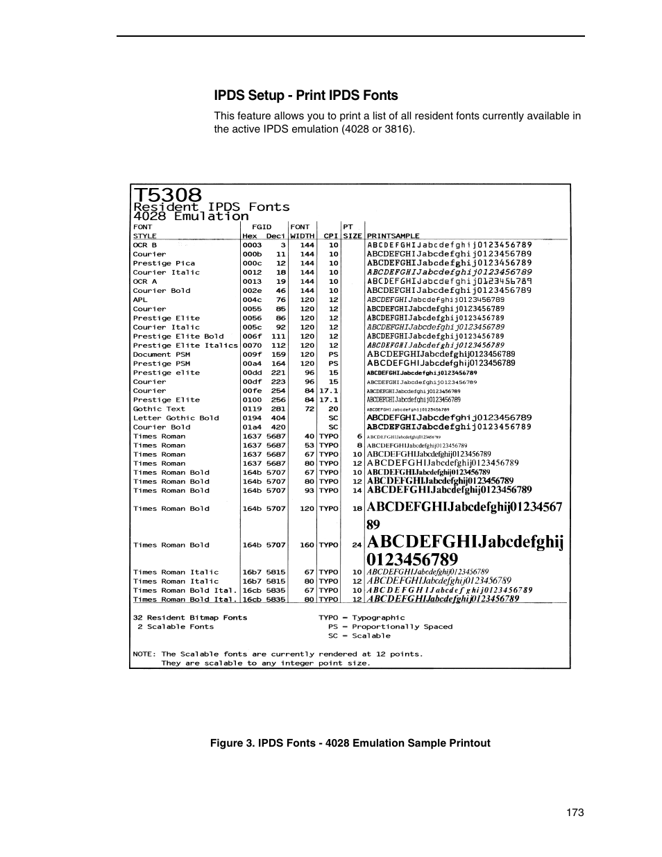 Ipds setup - print ipds fonts | Printronix SL5000r RFID Smart Label and Thermal Printers User Manual | Page 173 / 394