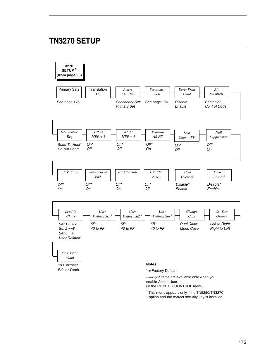 Tn3270 setup | Printronix SL5000r RFID Smart Label and Thermal Printers User Manual | Page 175 / 394