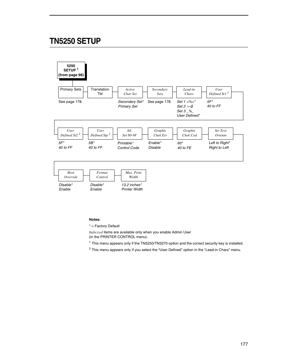 Tn5250 setup | Printronix SL5000r RFID Smart Label and Thermal Printers User Manual | Page 177 / 394