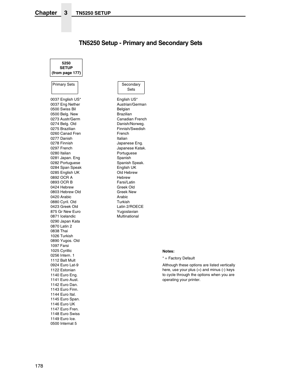 Tn5250 setup - primary and secondary sets, Chapter 3 | Printronix SL5000r RFID Smart Label and Thermal Printers User Manual | Page 178 / 394