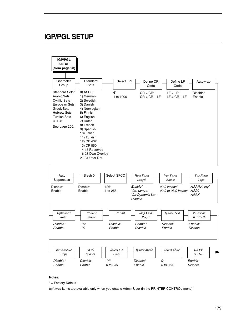 Igp/pgl setup | Printronix SL5000r RFID Smart Label and Thermal Printers User Manual | Page 179 / 394