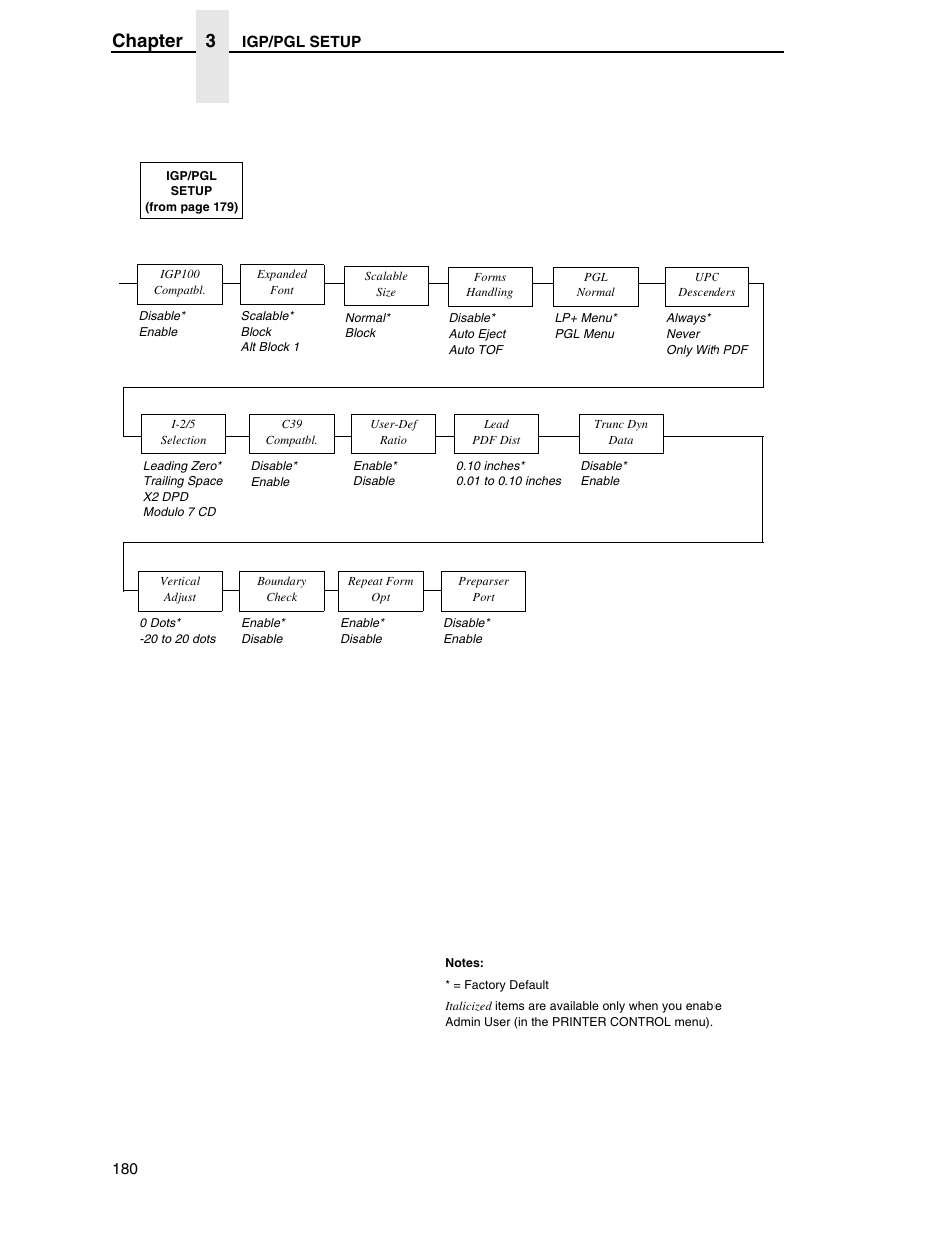 Chapter 3 | Printronix SL5000r RFID Smart Label and Thermal Printers User Manual | Page 180 / 394